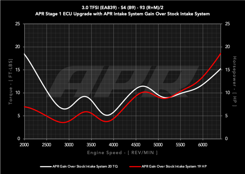 APR Intake System | Audi S5 Sportback (18-25) 3.0T (CI100072)