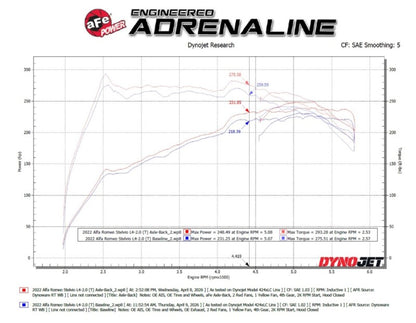 aFe MACH Force-Xp 3in to 2-1/2in Stainless Axle-Back Exhaust System Alfa Romeo Stelvio 17-26 L4-2.0L