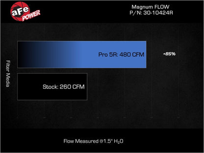aFe Magnum FLOW OE Replacement Air Filter Kia Stinger 22-23 L4-2.5L (t)