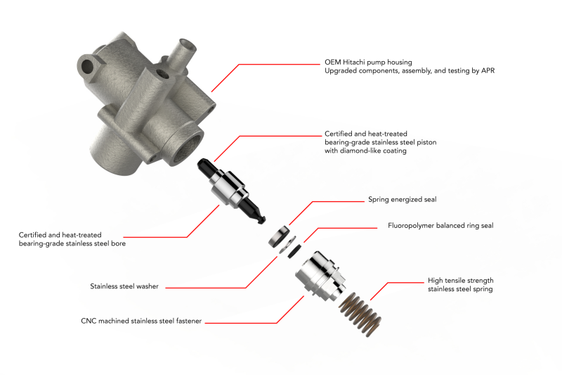 APR High Pressure Fuel Pump Rebuilds | Audi RS4 (07-08) (MS100073)