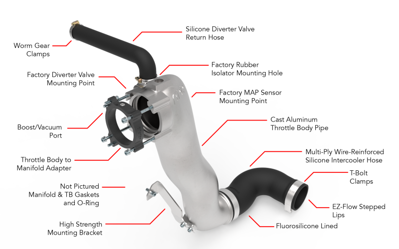 APR Throttle Body Inlet System | Audi RS3 2.5T (MS100198)