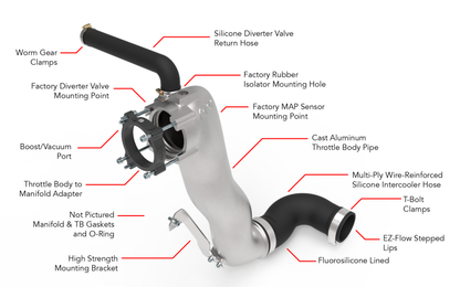 APR Throttle Body Inlet System | Audi RS3 2.5T (MS100198)