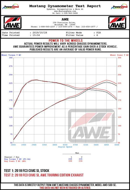 AWE Track Ed Dual Vapor Blue Exhaust | Honda Civic Si (17-20) (3020-39066)