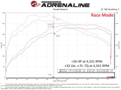 aFe Scorcher GT Power Module L3 1.3L Turbo | Toyota GR Corolla (77-46013)