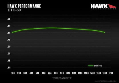 Hawk Performance DTC 60 Racing Front Brake Pads | 2022+ Subaru WRX (HB970G.665)