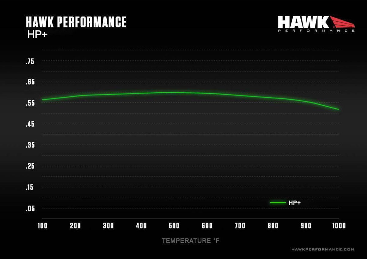 Hawk Performance HPS 5.0 Front Brake Pads | 2022+ Subaru WRX (HB970N.665)