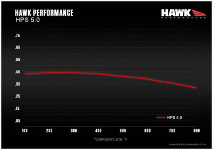 Hawk Performance High Performance Street-Race Front Brake Pads | 2022+ Subaru WRX (HB970B.665)