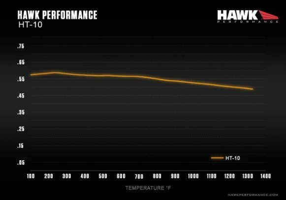 Hawk Perf Race Front Bra | Mitsubishi Evo/Subaru STi/Hyundai Genesis/Chevrolet Camaro (HB453S.585)