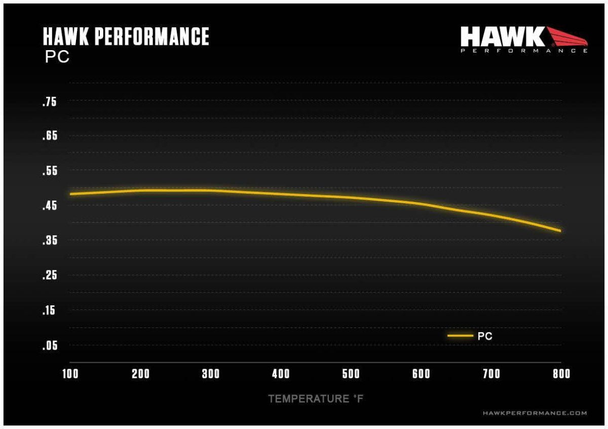 Hawk Performance Ceramic Brake Pads - Rear | 2013+ Subaru BRZ / 2010-2014 Subaru Legacy (HB671Z.628)