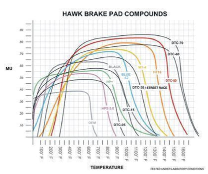 Hawk DTC-60 Race Rear Brake Pads | Wilwood 7812 Calipers (HB542G.490)