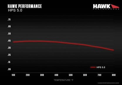 Hawk Performance HPS 5.0 Rear Brake Pads | 2013-2014 Scion FR-S (HB671B.628)
