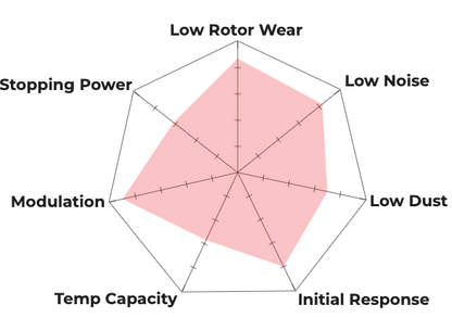 Hawk Performance HPS 5.0 Rear Brake Pads | 2013-2014 Scion FR-S (HB671B.628)