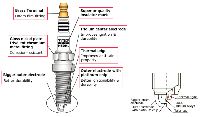HKS M50HL Super Fire Racing Spark Plug