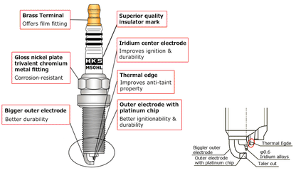 HKS M50HL Super Fire Racing Spark Plug