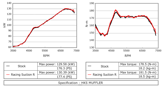HKS Racing Suction Intake System | Scion FR-S / Subaru BRZ / Toyota 86 (13-20) (70020-AT115)