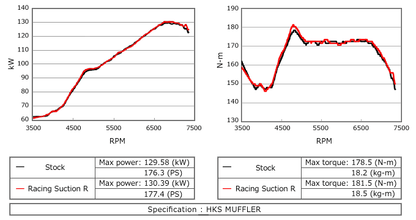 HKS Racing Suction Intake System | Scion FR-S / Subaru BRZ / Toyota 86 (13-20) (70020-AT115)