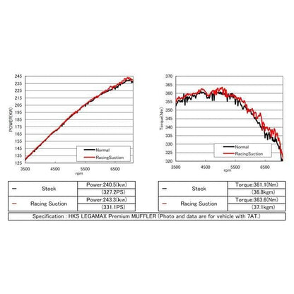 HKS Racing Suction Intake System - Nissan G37 07+