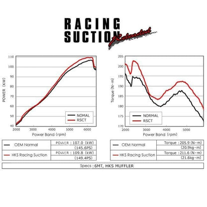 HKS Racing Suction Intake System - Honda CR-Z 10+