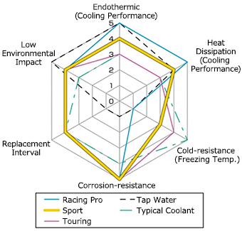 HKS Sport Super Coolant 4L