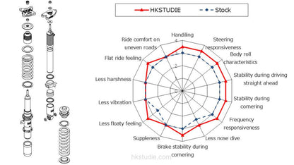 HKS HKStudie SUS Coilovers w/ Canceller | BMW M3/M4 G80/G82 (21-25) (HKSTUDIE-SS001C)