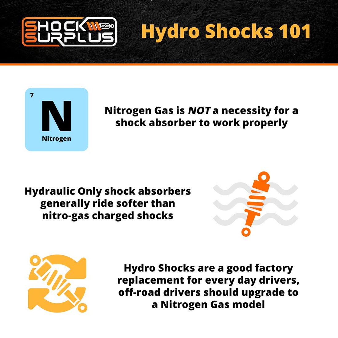 Skyjacker H7000 Hydro Shocks Set - 1999-2006 GMC Sierra 1500 RWD