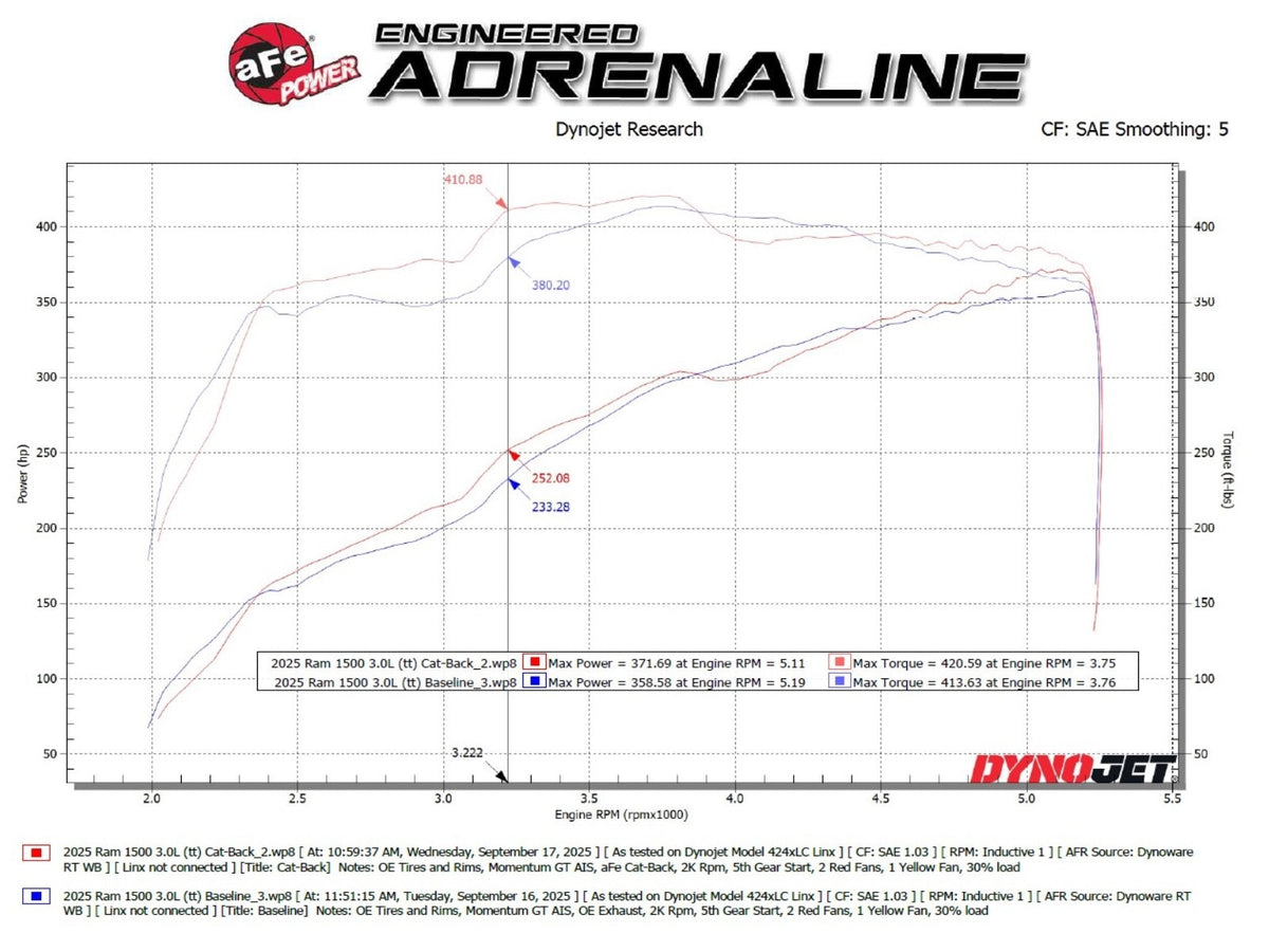 aFe 25-26 Ram 1500 L6-3.0L (tt) Vulcan Series SS Cat Back Exhaust System w/ Black Tips