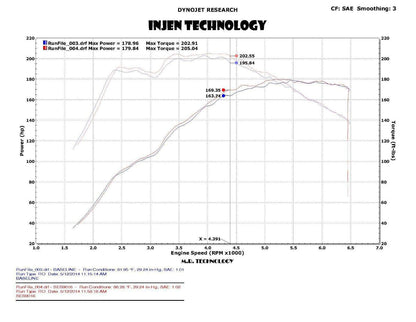 Injen Super SES Cat-Back Exhaust | 2014-2017 Ford Fiesta ST (SES9016)