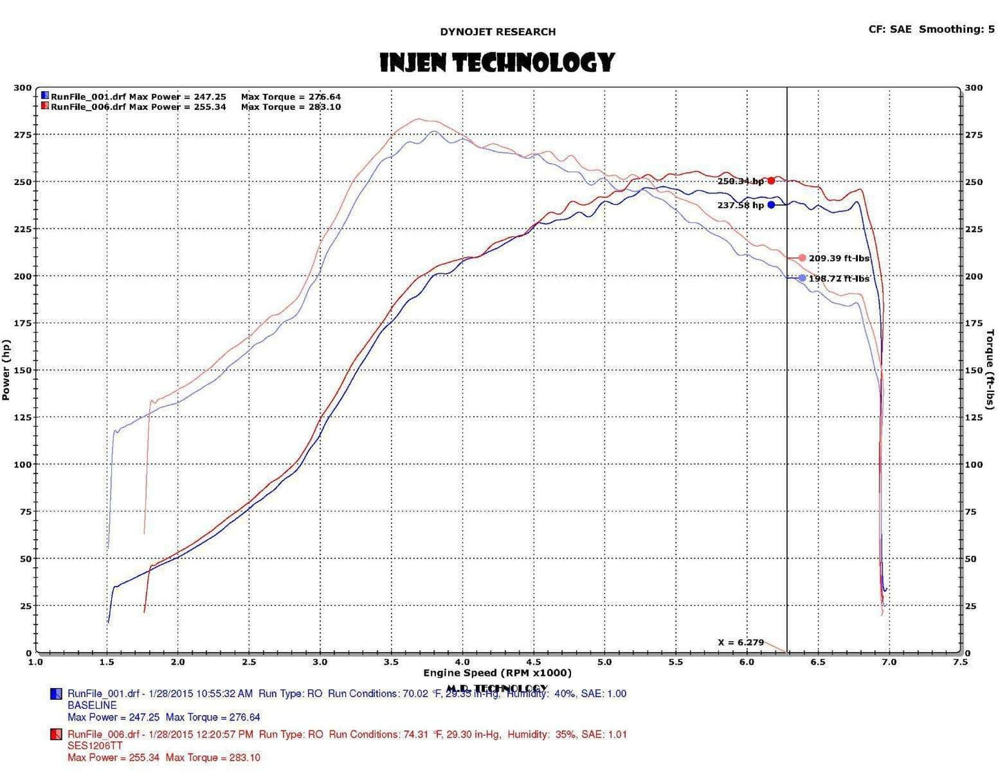 Injen SES TT Edition Cat-Back Exhaust | 2015-2021 Subaru WRX/STI (SES1207TT)