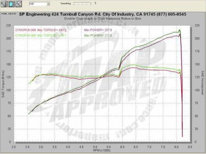 Invidia N1 Cat Back Exhaust System (S2000) HS00HS1GTT