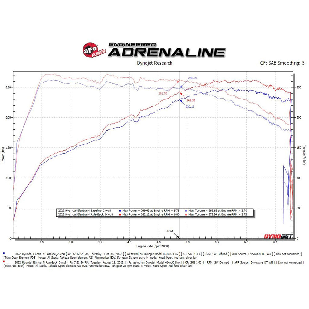 aFe Power Takeda 3" Stainless Steel Axle-Back Exhaust System | 2022-2025 Hyundai Elantra N (49-37027)