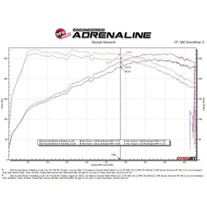 aFe Power Takeda 3" Stainless Steel Axle-Back Exhaust System | 2022-2025 Hyundai Elantra N (49-37027)