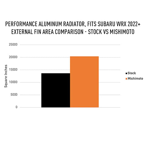Mishimoto Performance Aluminum Radiator | 2022+ Subaru WRX (MMRAD-WRX-22)