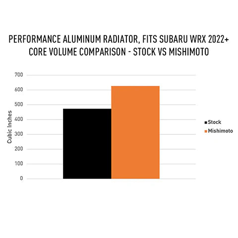 Mishimoto Performance Aluminum Radiator | 2022+ Subaru WRX (MMRAD-WRX-22)