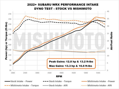 Mishimoto 2022+ Subaru WRX Performance Air Intake | Subaru WRX (MMAI-WRX-22MWBK)