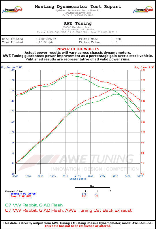 AWE Tuning Performance Cat-back Exhaust for Golf / Rabbit 2.5L - Chrome Tips (3010-22020)