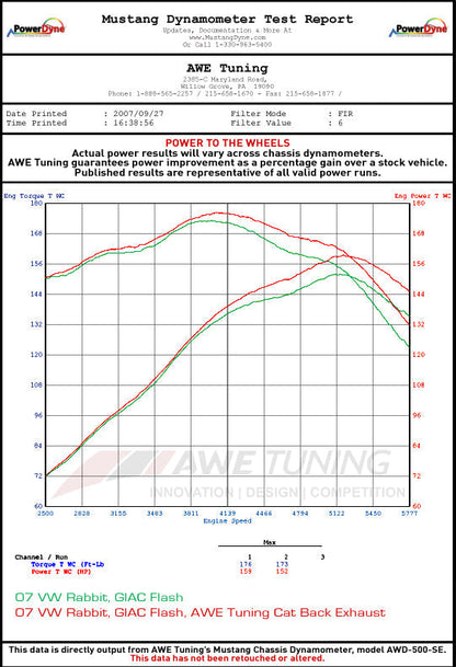 AWE Tuning Performance Cat-back Exhaust for Golf / Rabbit 2.5L - Chrome Tips (3010-22020)
