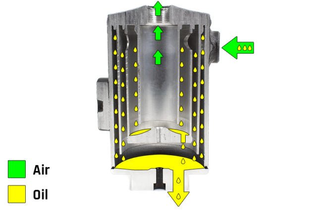 Perrin Air/Oil Separator | 02-14 Subaru WRX / 04-19 STI with FMIC (PSP-ENG-607)