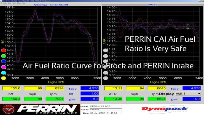 Perrin Inlet Hose | 2022-2025 Subaru BRZ/Toyota GR86 (PSP-INT-335)