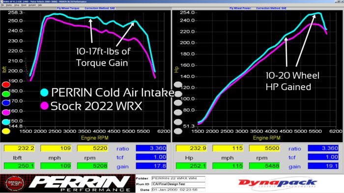 Perrin Hi-Power Cold Air Intake Black w/ Air Intake Box 2022-2025 WRX