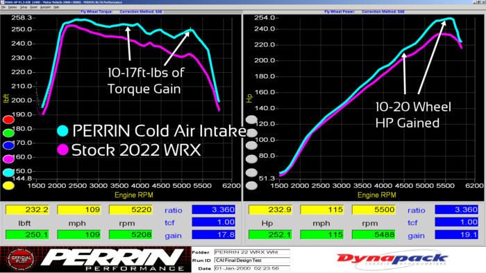 PERRIN 22-25 Subaru WRX Cold Air Intake - Hyper Pink