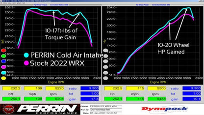 Perrin Hi-Power Cold Air Intake Neon Yellow w/ Air Intake Box 2022-2025 WRX