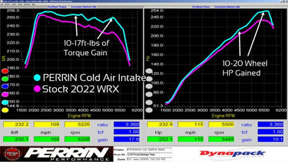 Perrin Performance PSP-INT-327RD Cold Air Intake -Red for 22-25 Subaru WRX 2.4L