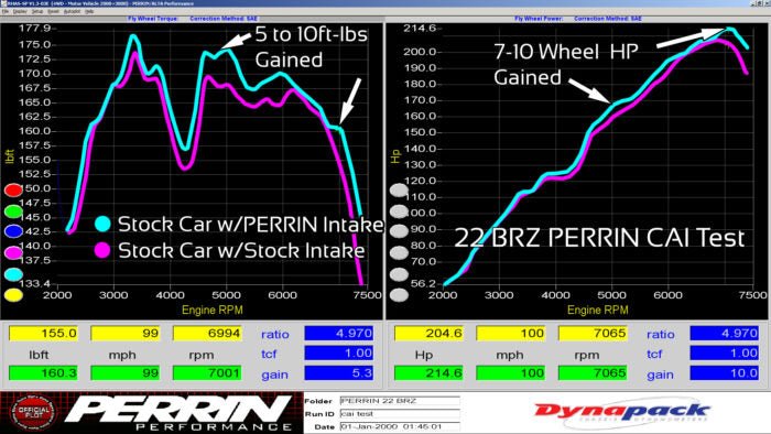 PERRIN 22-25 Subaru BRZ / Toyota GR86 Cold Air Intake - Red