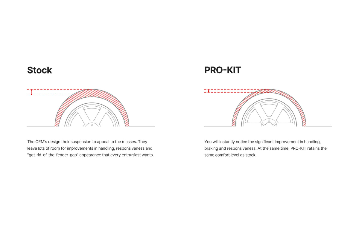 Eibach PRO-Kit Ford Mustang 2024+ (E10-35-064-07-22)