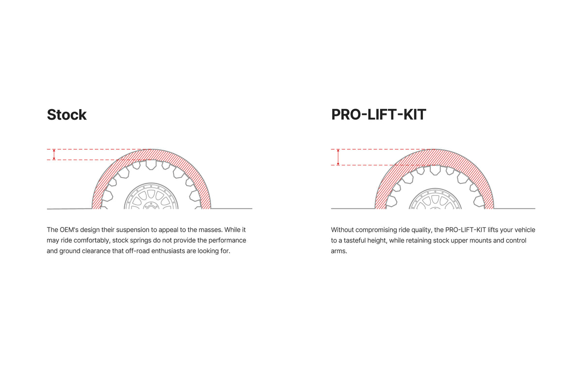 Eibach Pro-Lift Kit | Jeep Grand Cherokee 3.6L V6 (11-17) (E30-51-021-04-02)