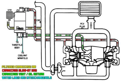 Radium Engineering Air Oil Separator-Return Kit | Subaru BRZ/FR-S/86 (13-21) (20-0351)