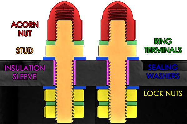 Radium Engineering Electrical Bulkhead Stud Kit