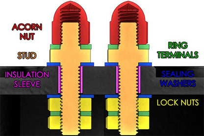 Radium Engineering Electrical Bulkhead Stud Kit