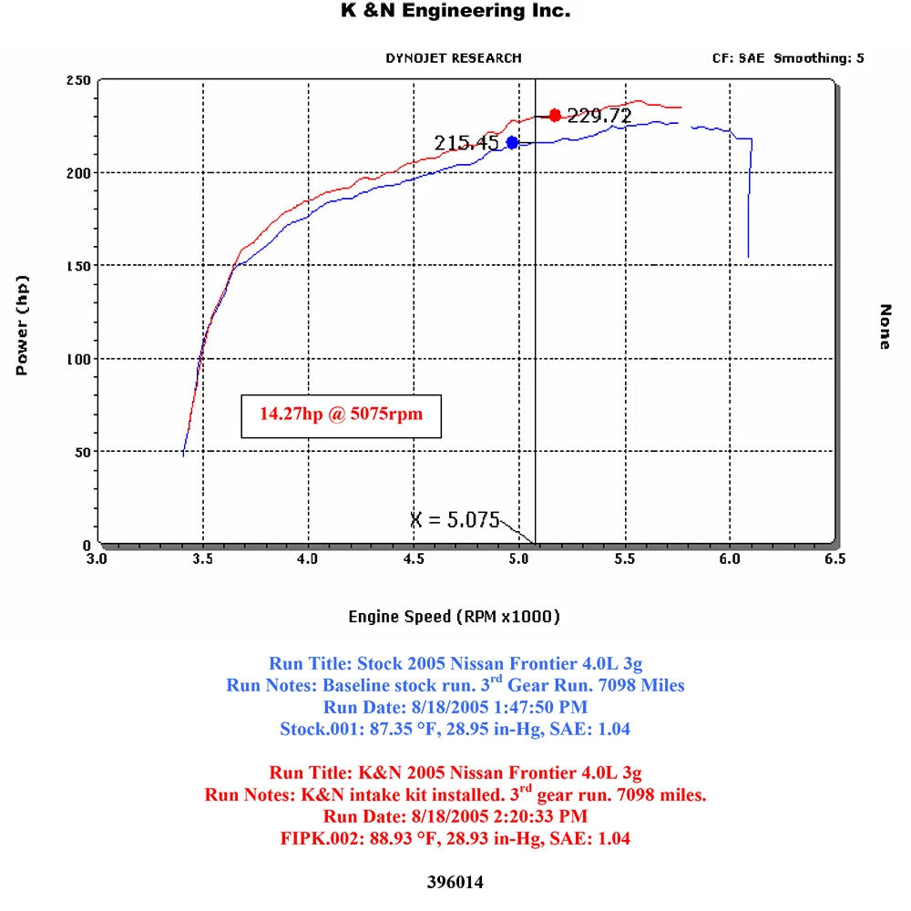 K&N 08-09 Nissan Pathfinder/Xterra/Frontier V6-4.0L AirCharger Performance Intake | Nissan Pathfinder / Xterra / Frontier (63-6014)