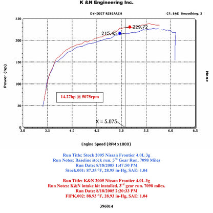 K&N 08-09 Nissan Pathfinder/Xterra/Frontier V6-4.0L AirCharger Performance Intake | Nissan Pathfinder / Xterra / Frontier (63-6014)